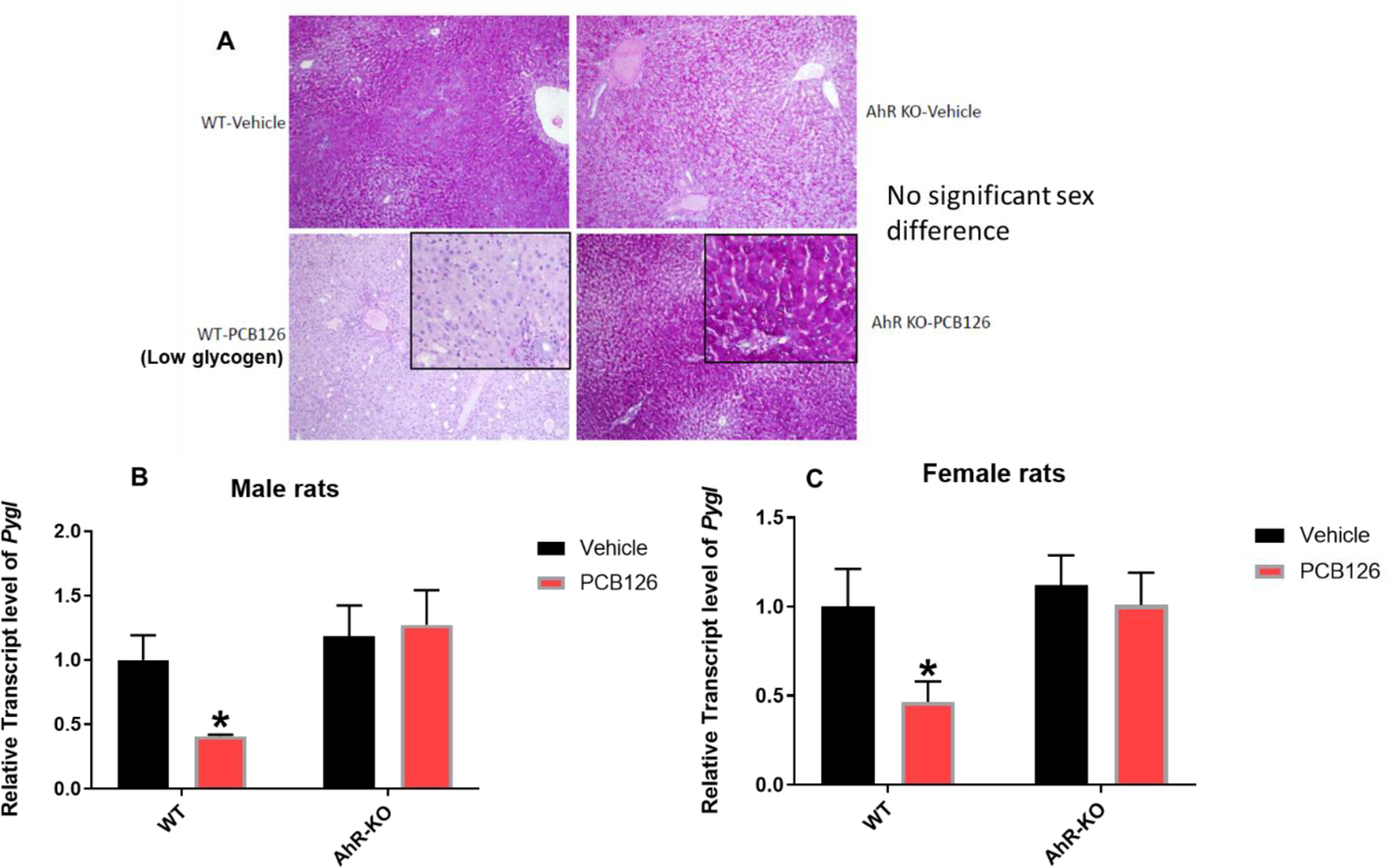 Fig-3: