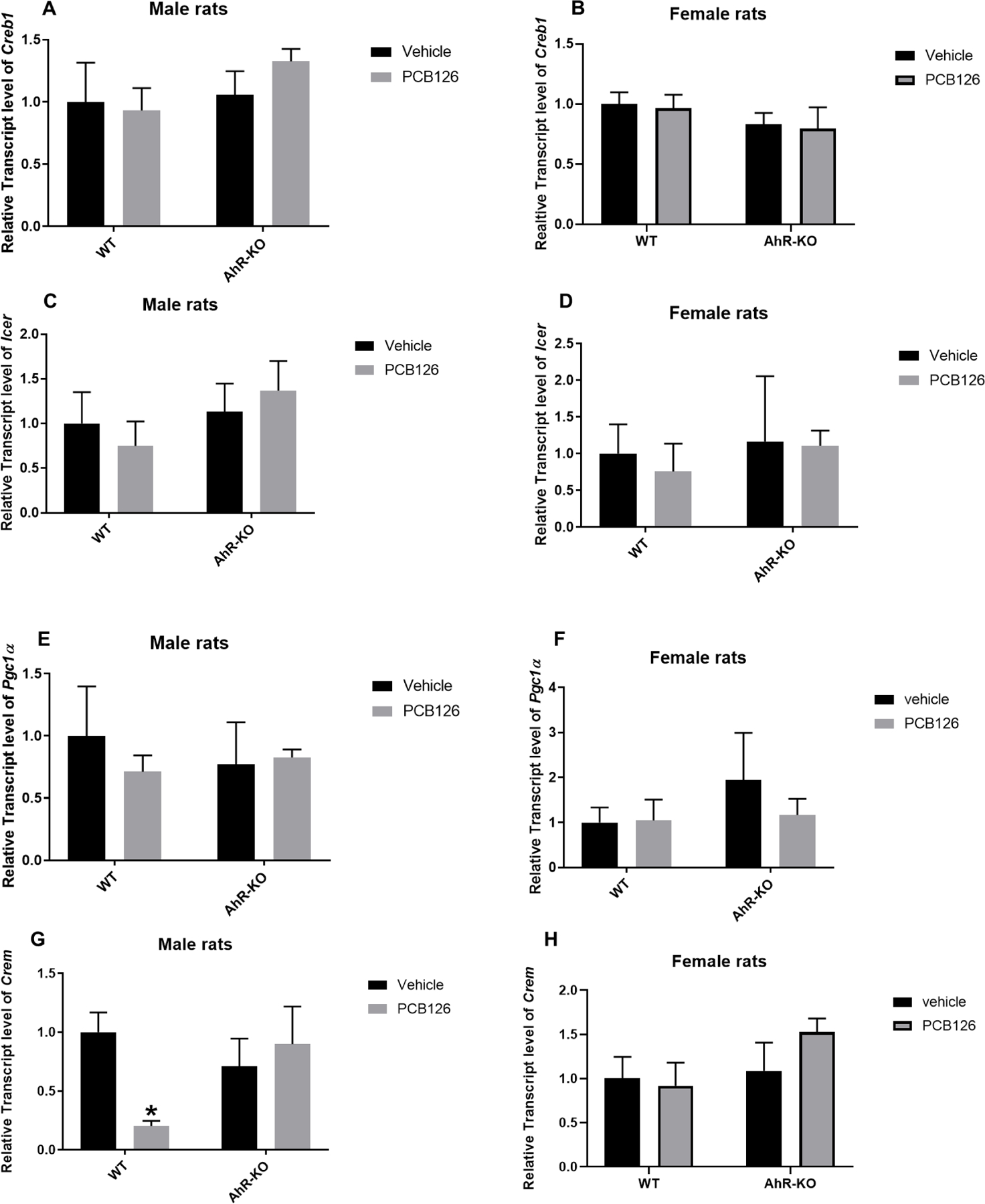 Fig-6: