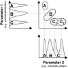 FIG. 2.