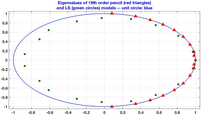 Fig 8