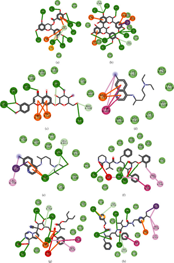 Figure 7