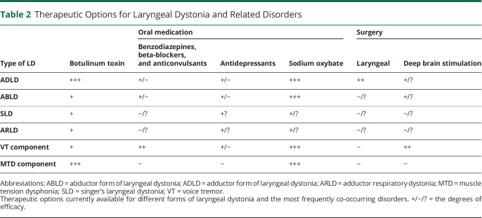 graphic file with name NEUROLOGY2020155085TT2.jpg