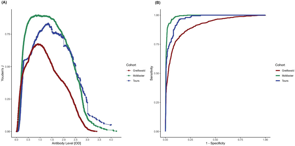 Figure 4: