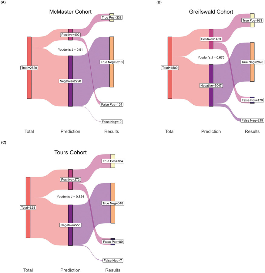 Figure 3: