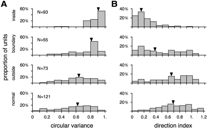 Figure 11.