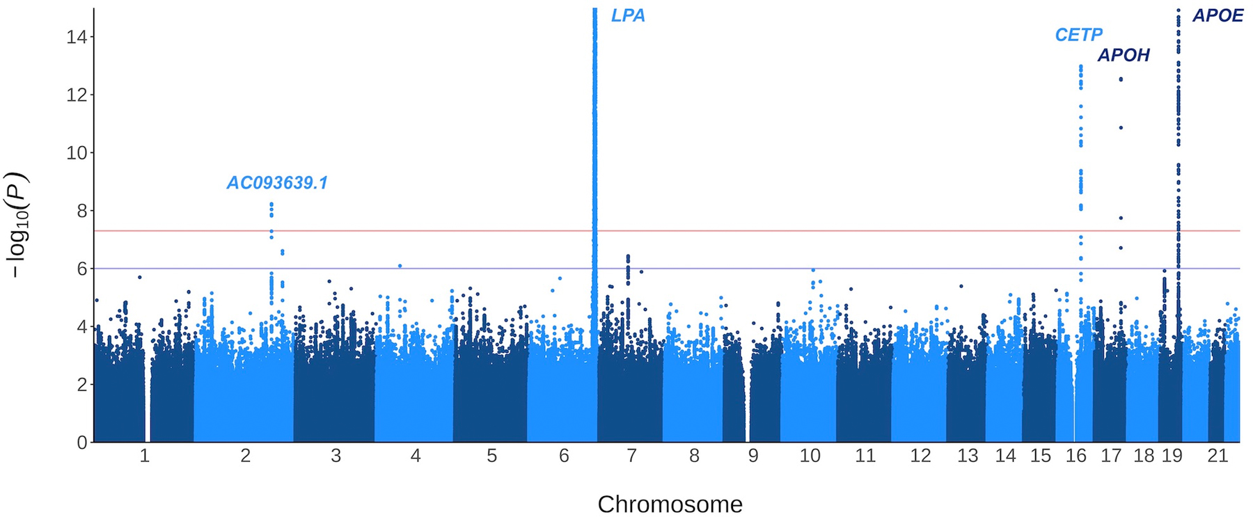 Figure 1: