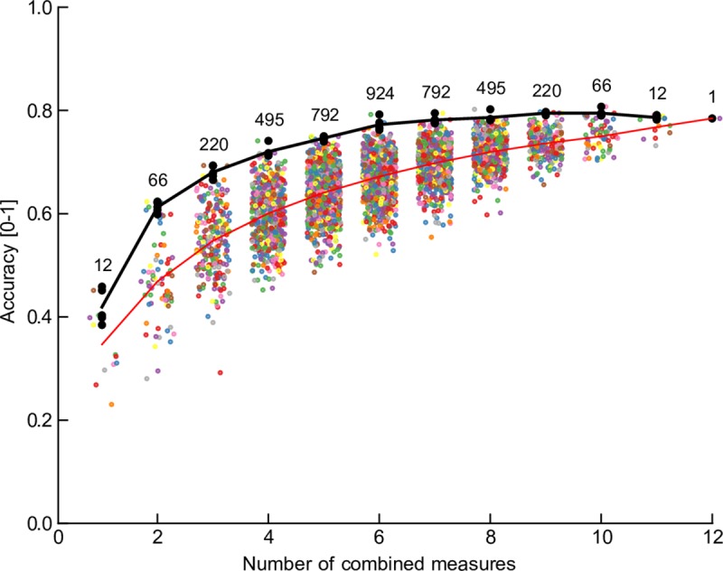 Fig 6