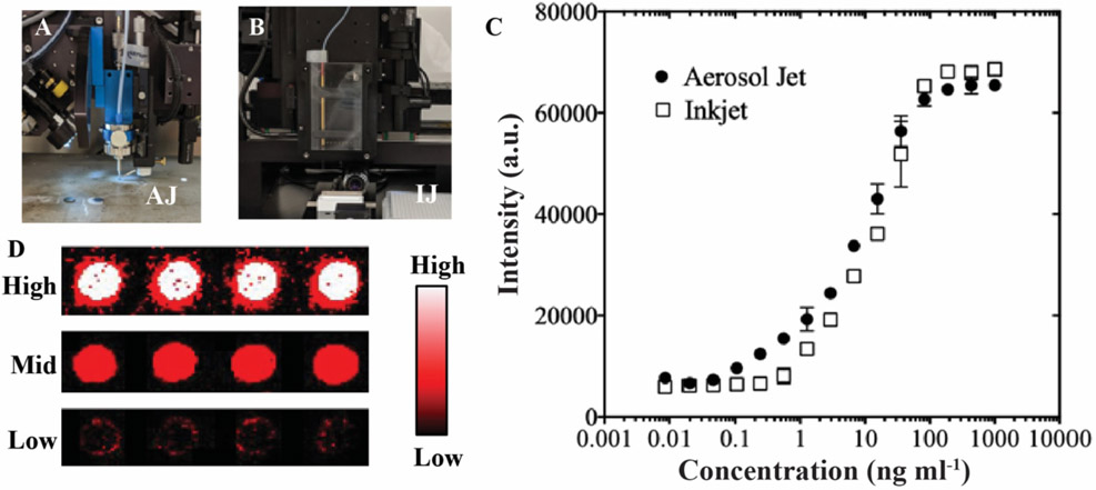 Figure 4.