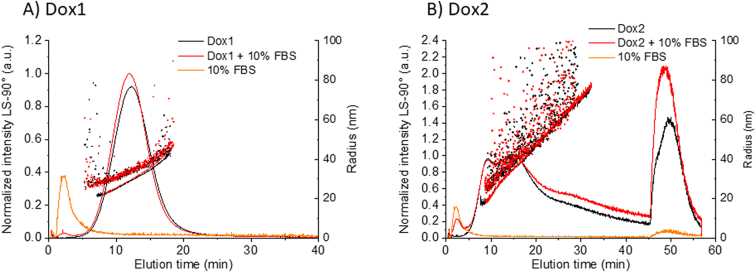 Fig. 12