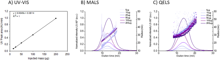 Fig. 7