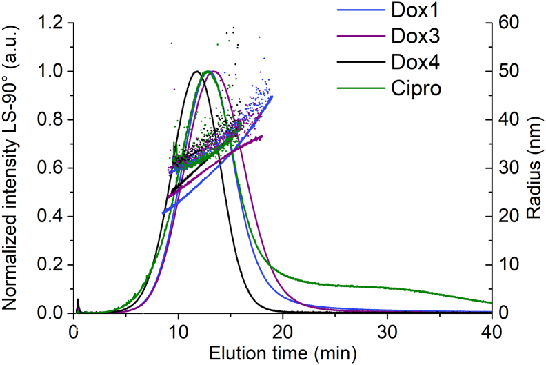 Fig. 11