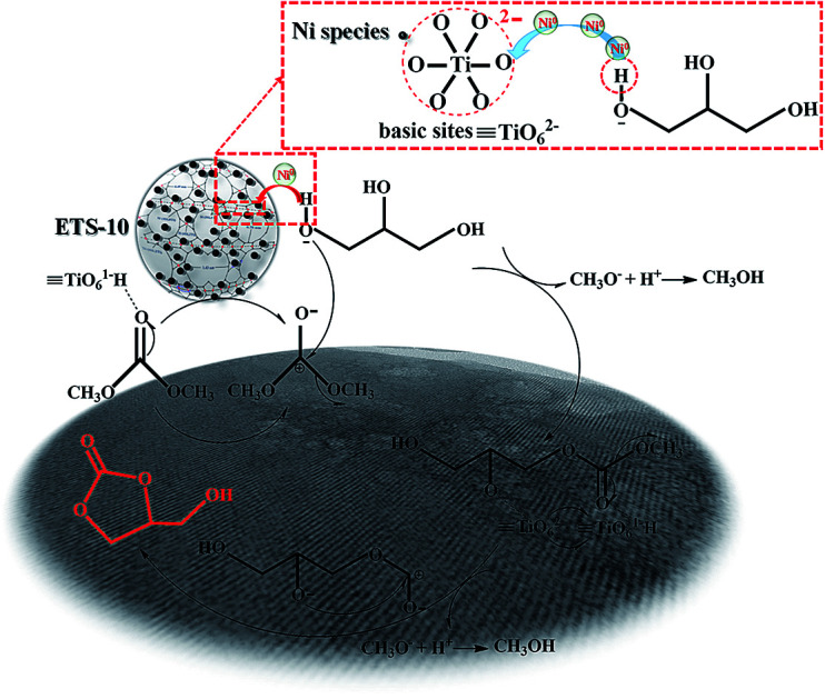 graphic file with name c8ra06811a-ga.jpg