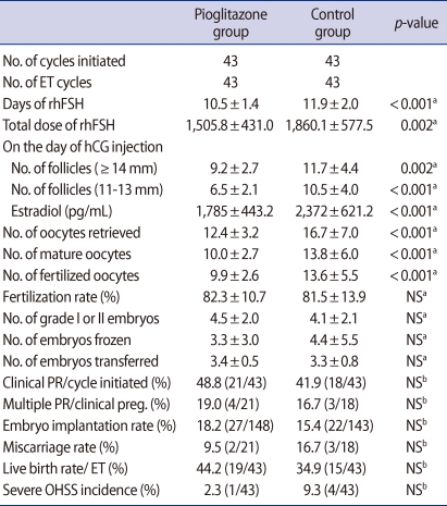 graphic file with name cerm-38-98-i002.jpg