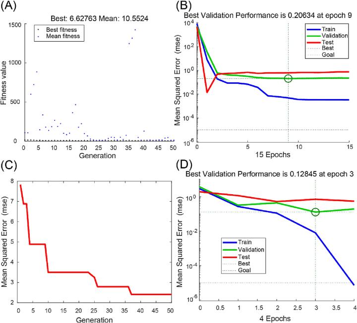 Fig. 4