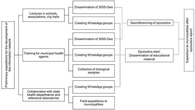 Fig. 2: