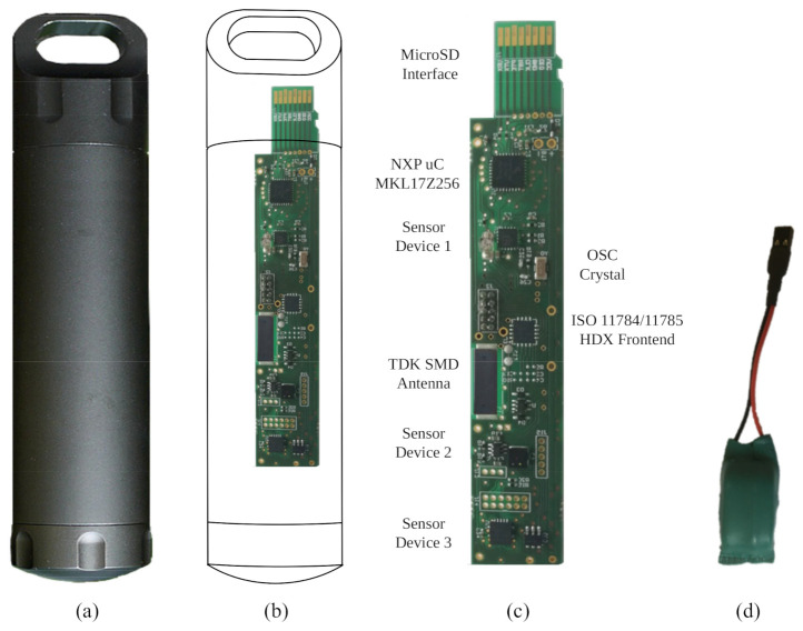 Figure 10