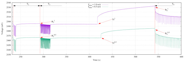 Figure 17