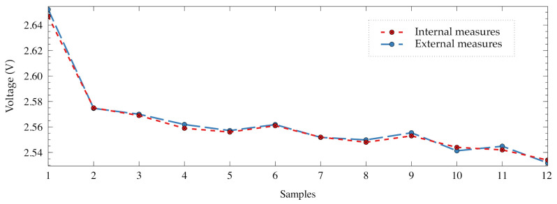 Figure 16