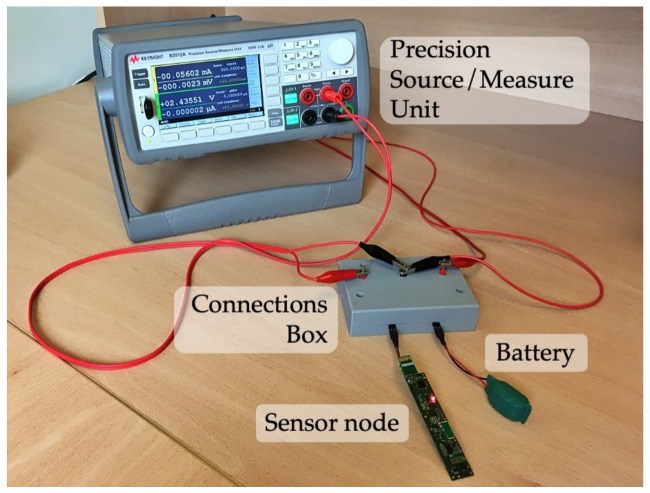 Figure 12