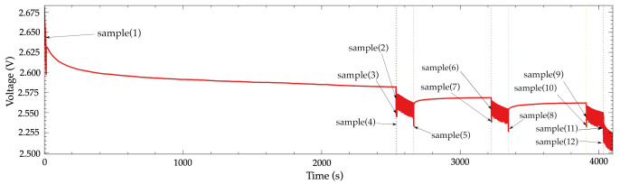 Figure 15