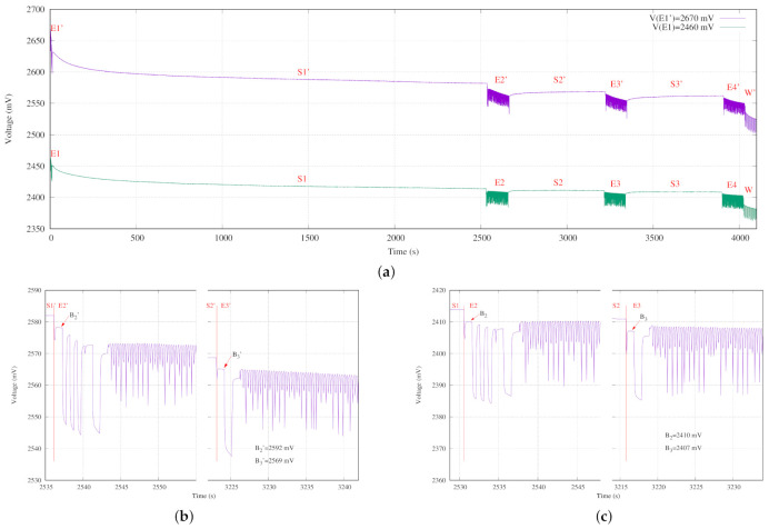 Figure 14