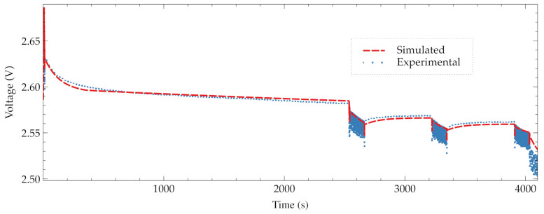 Figure 13