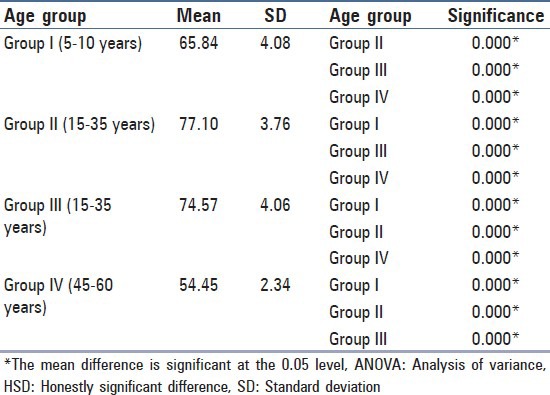 graphic file with name JCytol-30-252-g003.jpg