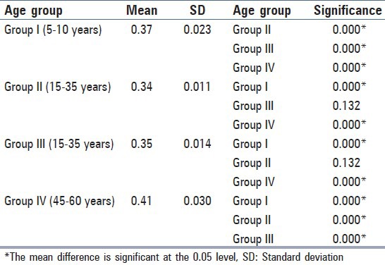 graphic file with name JCytol-30-252-g001.jpg