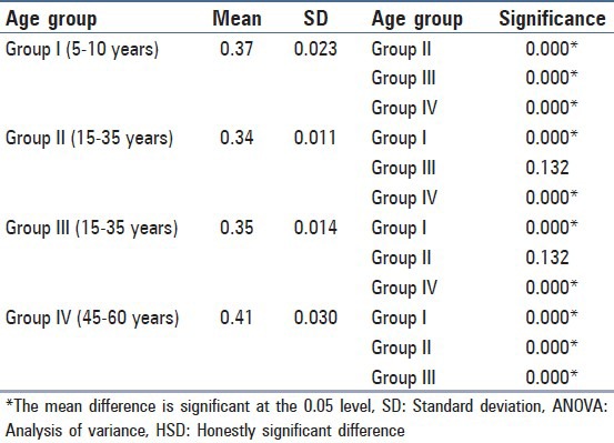 graphic file with name JCytol-30-252-g004.jpg