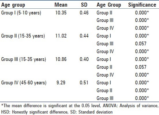 graphic file with name JCytol-30-252-g002.jpg