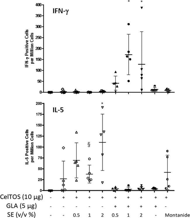 Fig 5