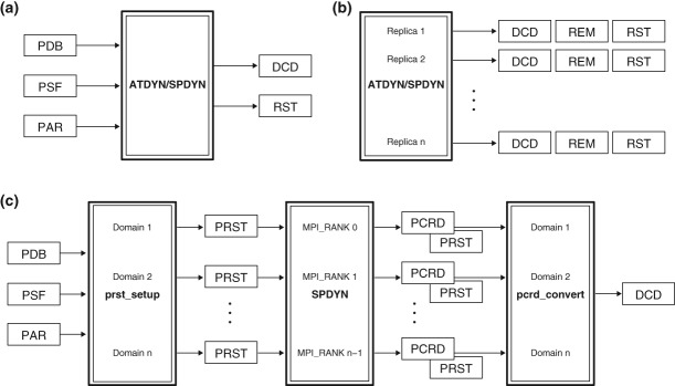 FIGURE 2