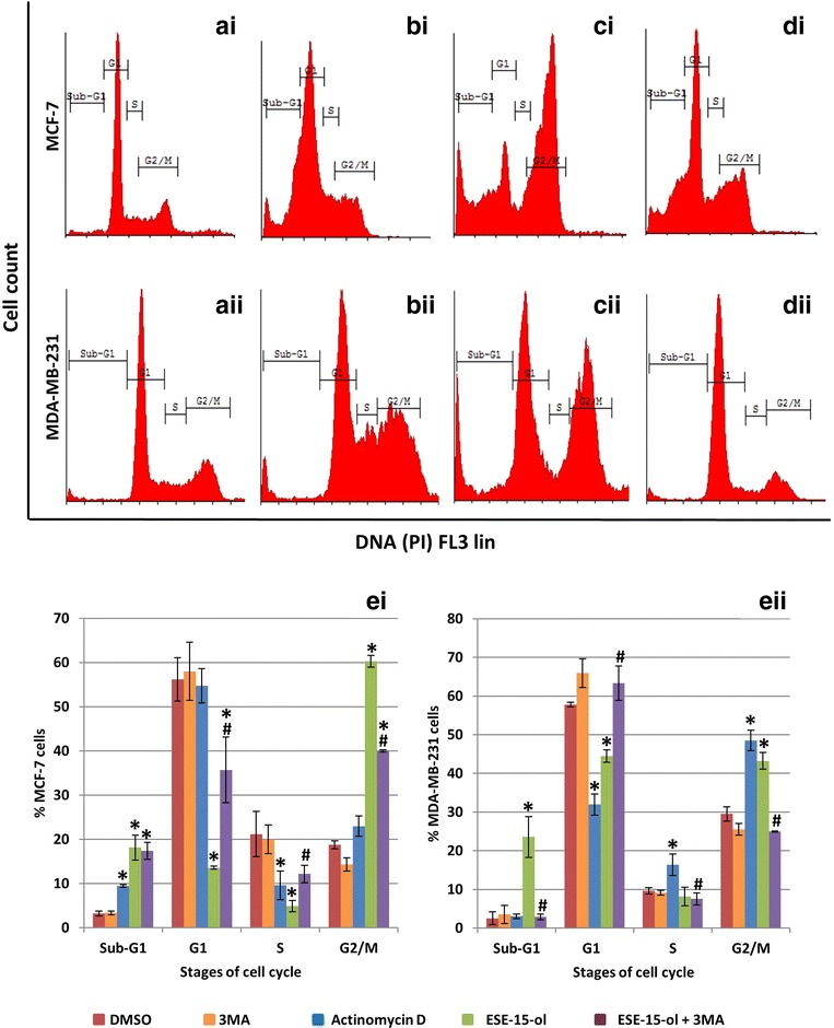 Fig. 7