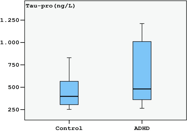 Fig. 2