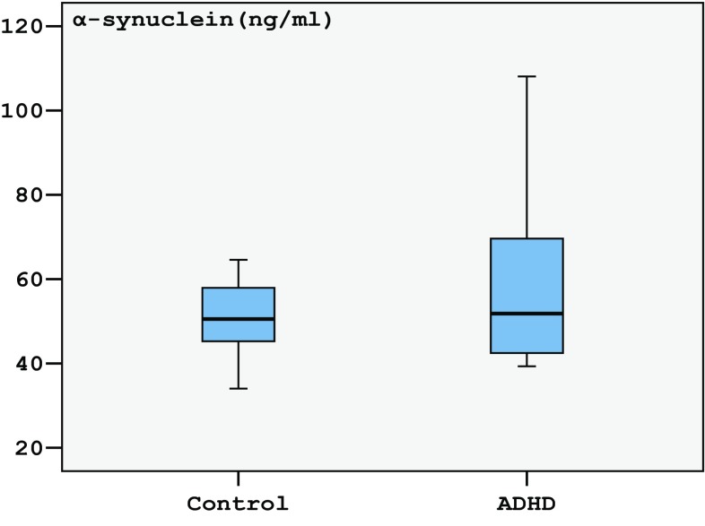 Fig. 1