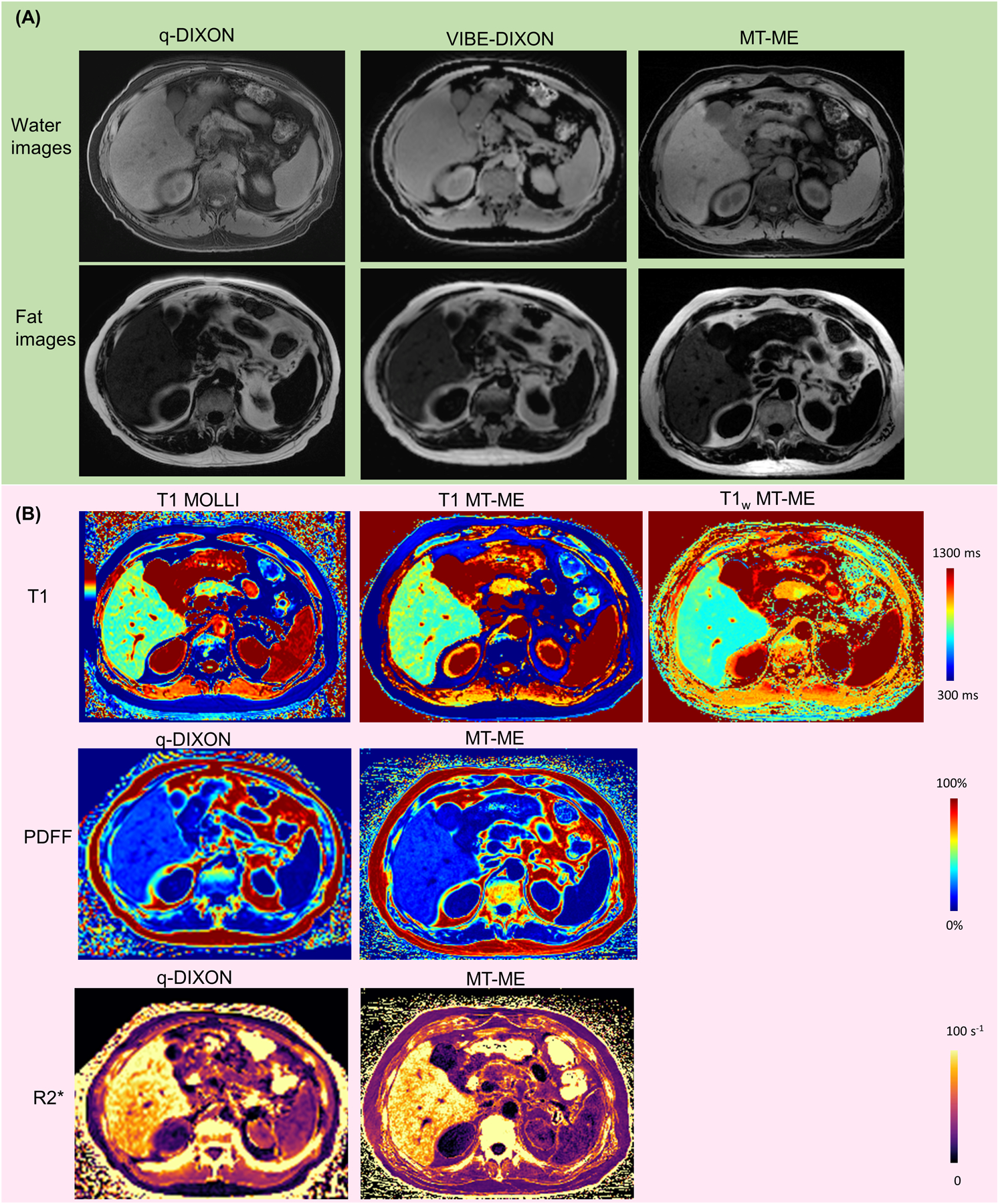 Figure 6: