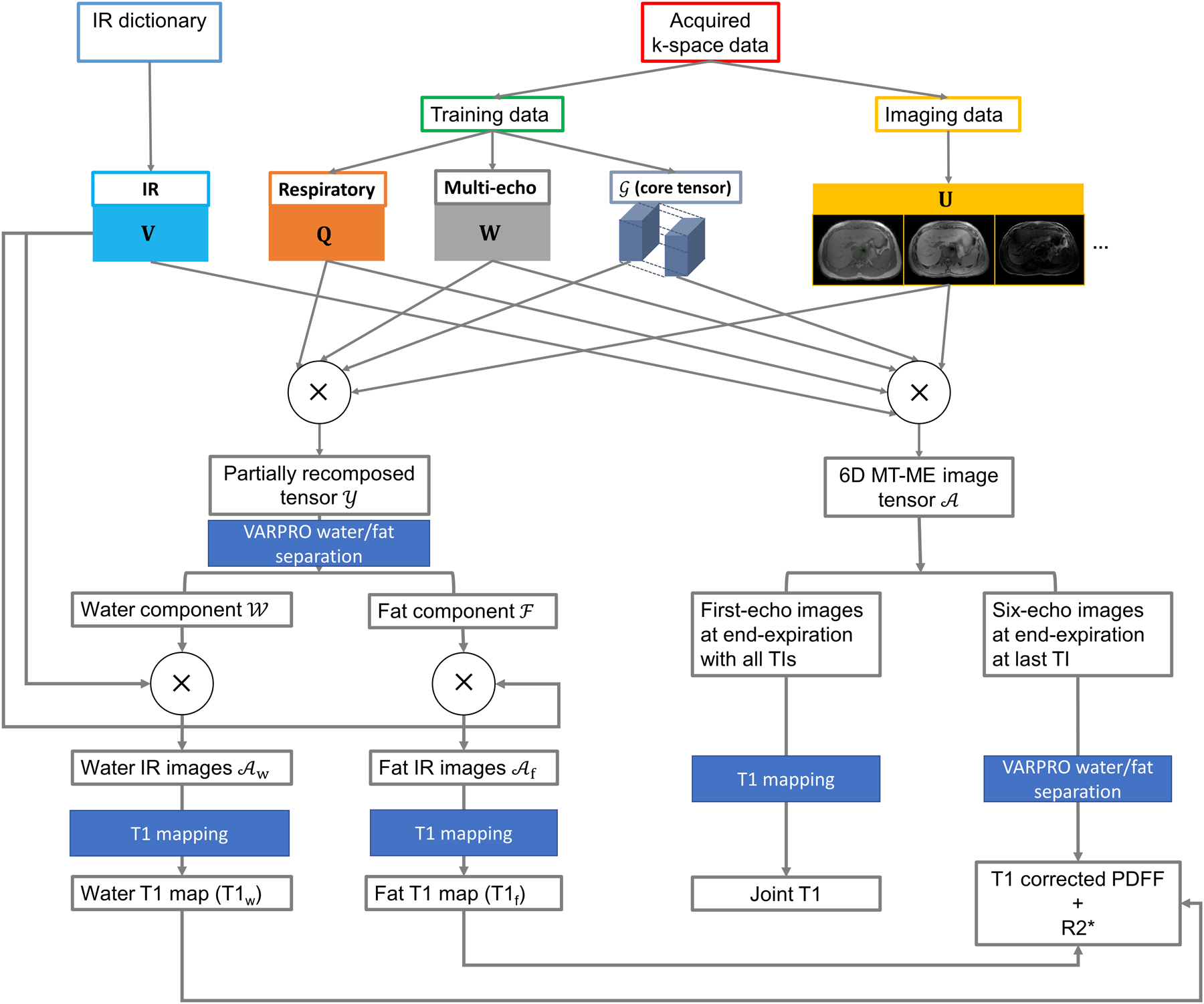 Figure 2: