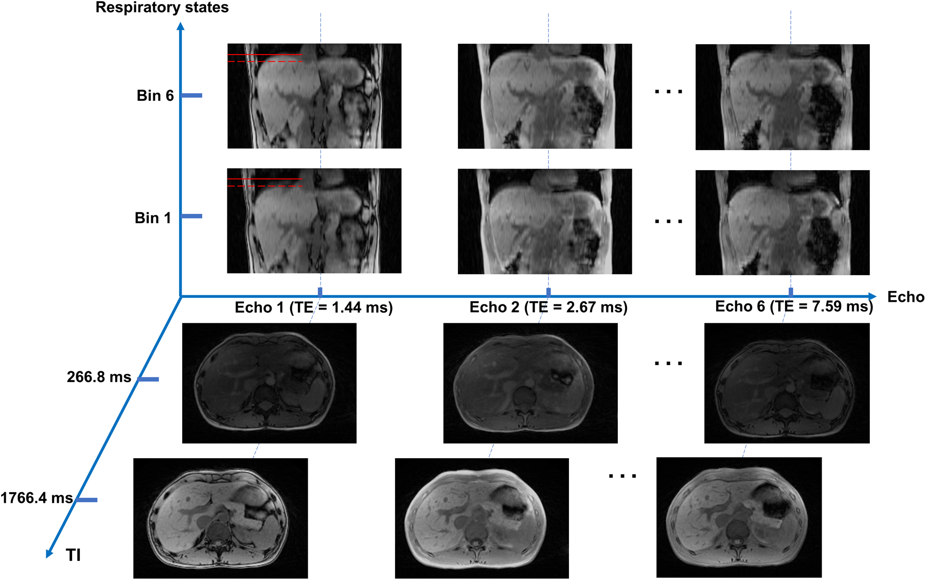 Figure 4: