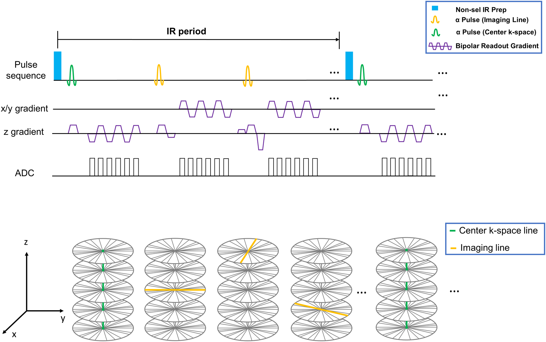 Figure 1: