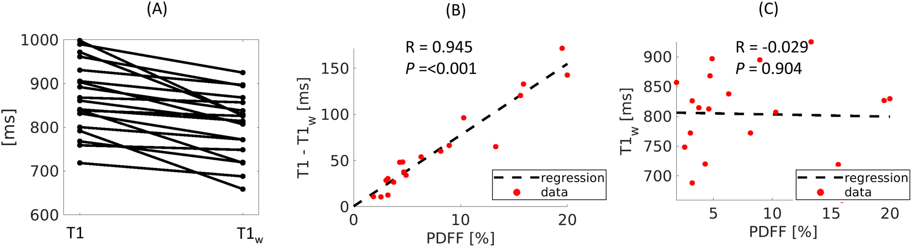 Figure 9: