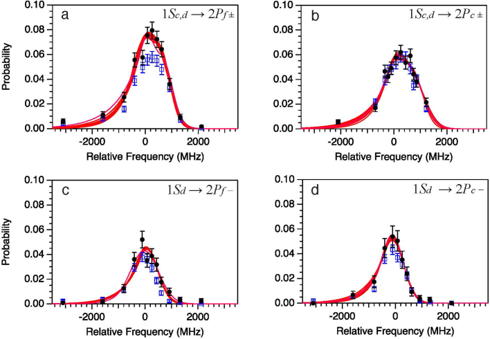 Extended Data Fig. 1