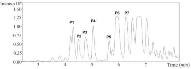 Figure S3.