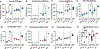 Fig. 4: