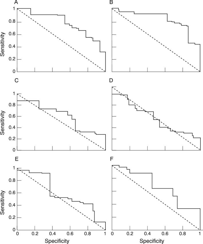 Figure 2  