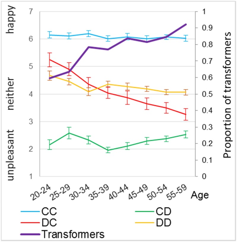 Fig 4