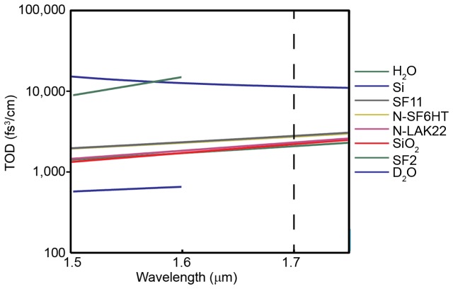 Fig. 5