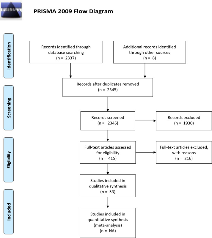 Figure 2—figure supplement 1.