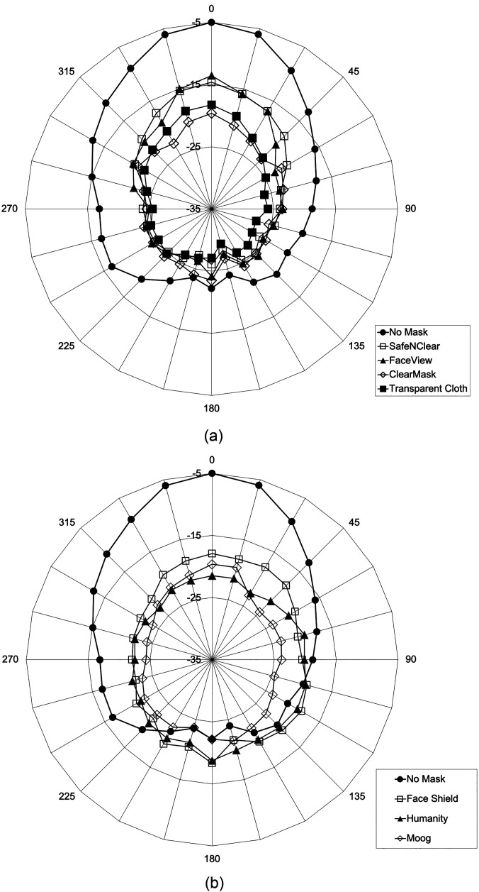 FIG. 5.