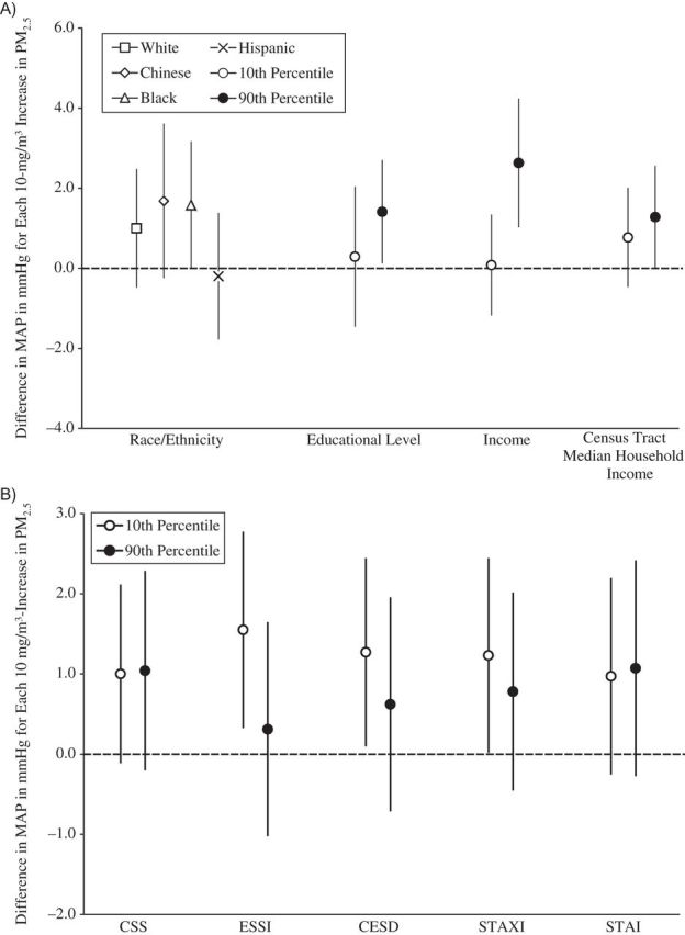 Figure 4.