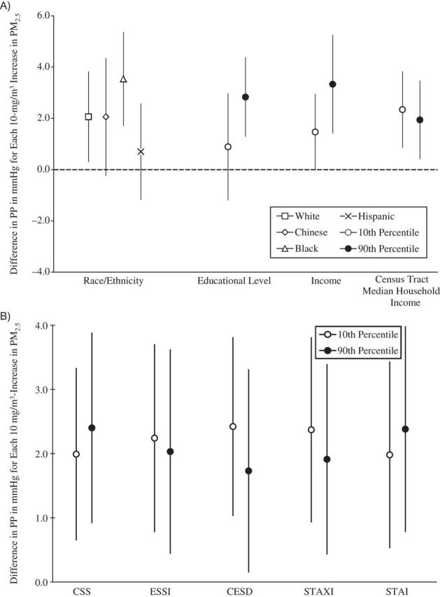 Figure 3.